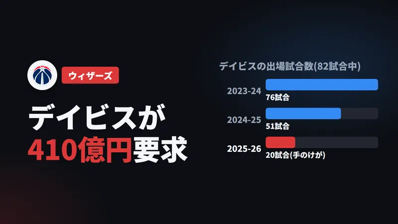 アンソニー・デイビス