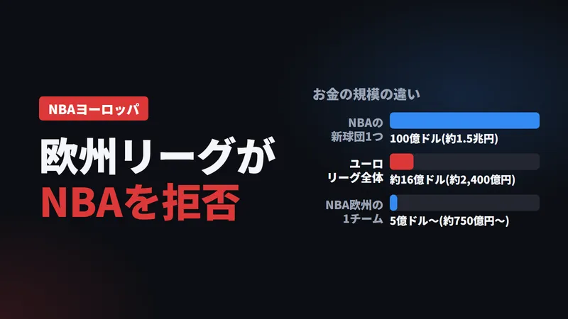 NBAヨーロッパ