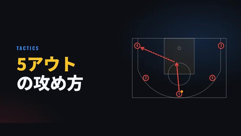 5アウトとは？全員が3ポイントラインの外に立つ攻撃をコート図で解説