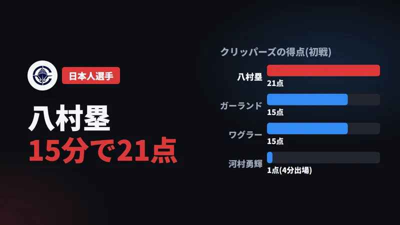 八村塁