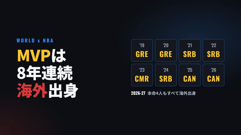 NBAの海外出身スター