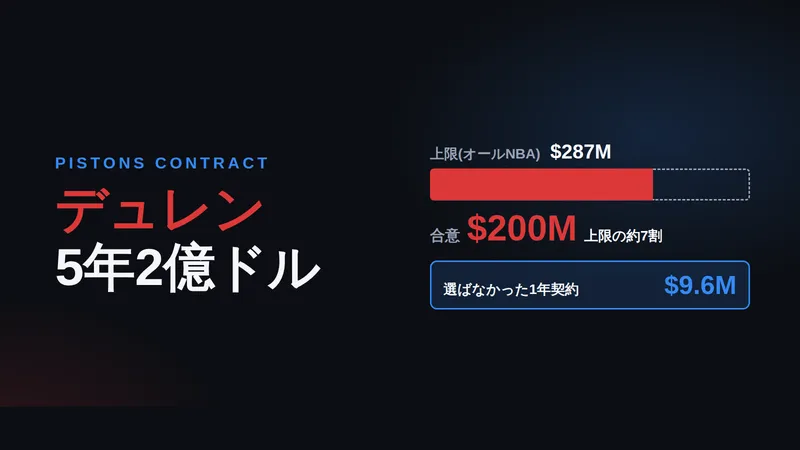 ジェイレン・デュレン