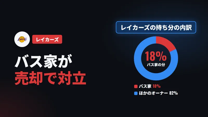 ジーニー・バス
