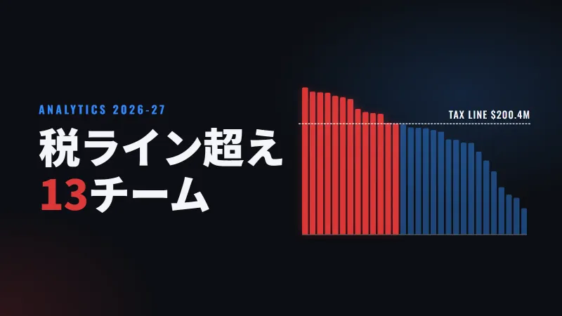 ぜいたく税