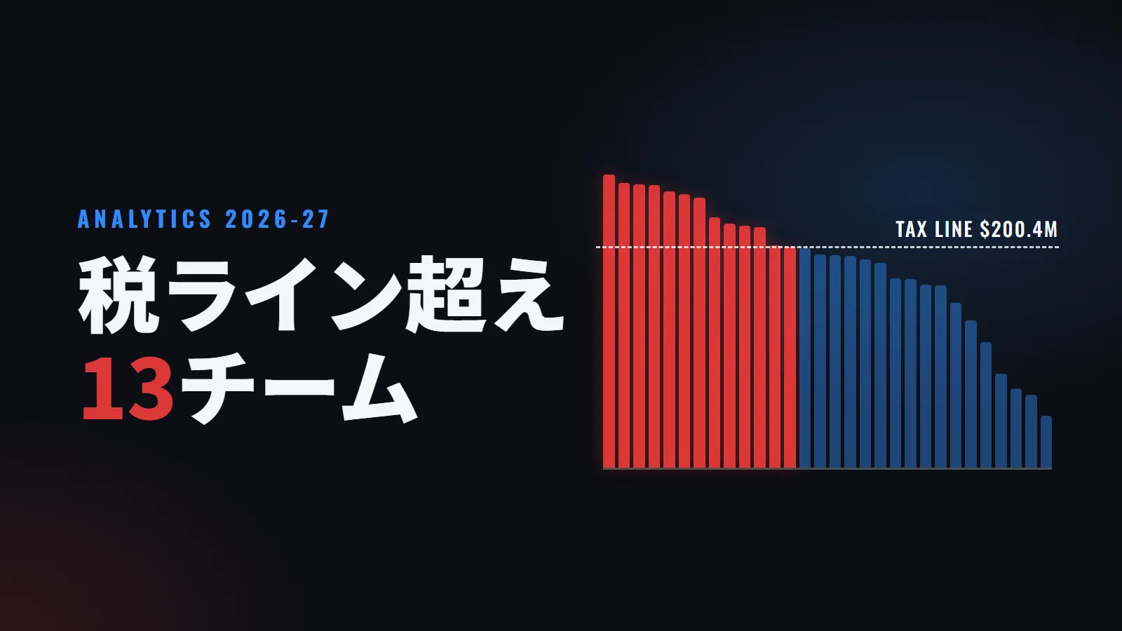 ぜいたく税