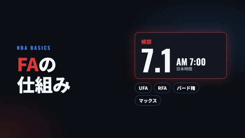 NBAのFA制度