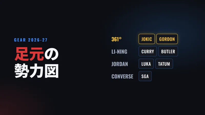 NBAシグネチャーシューズの勢力図2026-27｜ヨキッチとゴードンは中国ブランド、カリーはリーニンへ