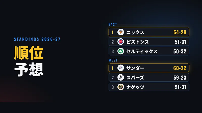 2026-27シーズン