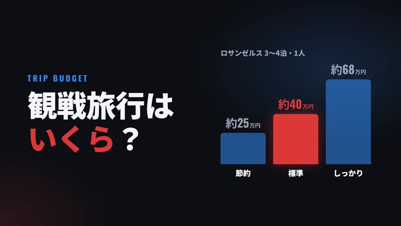 NBA観戦旅行