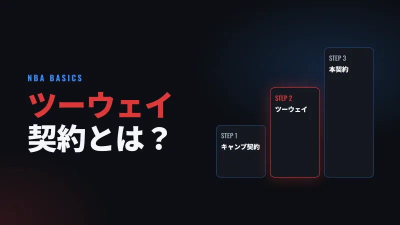 ツーウェイ契約