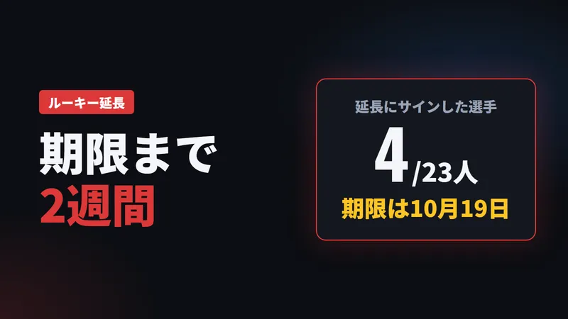 ブランドン・ミラー