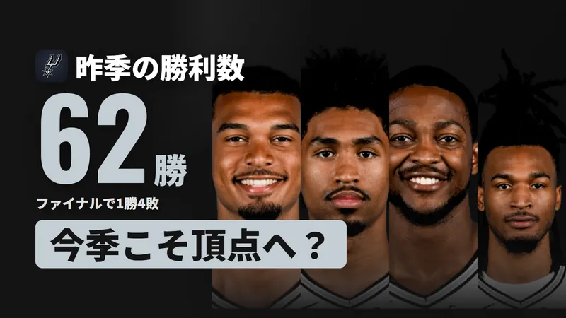 サンアントニオ・スパーズ