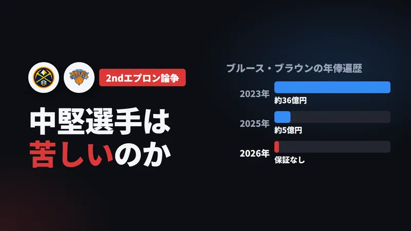 ブルース・ブラウン