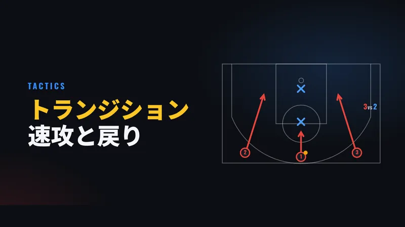 トランジション