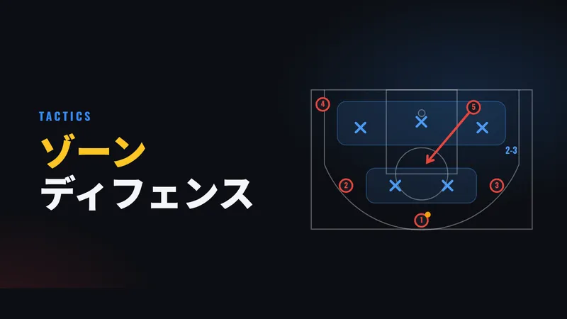 ゾーンディフェンスの種類｜2-3・3-2・ボックス&ワンをコート図で解説